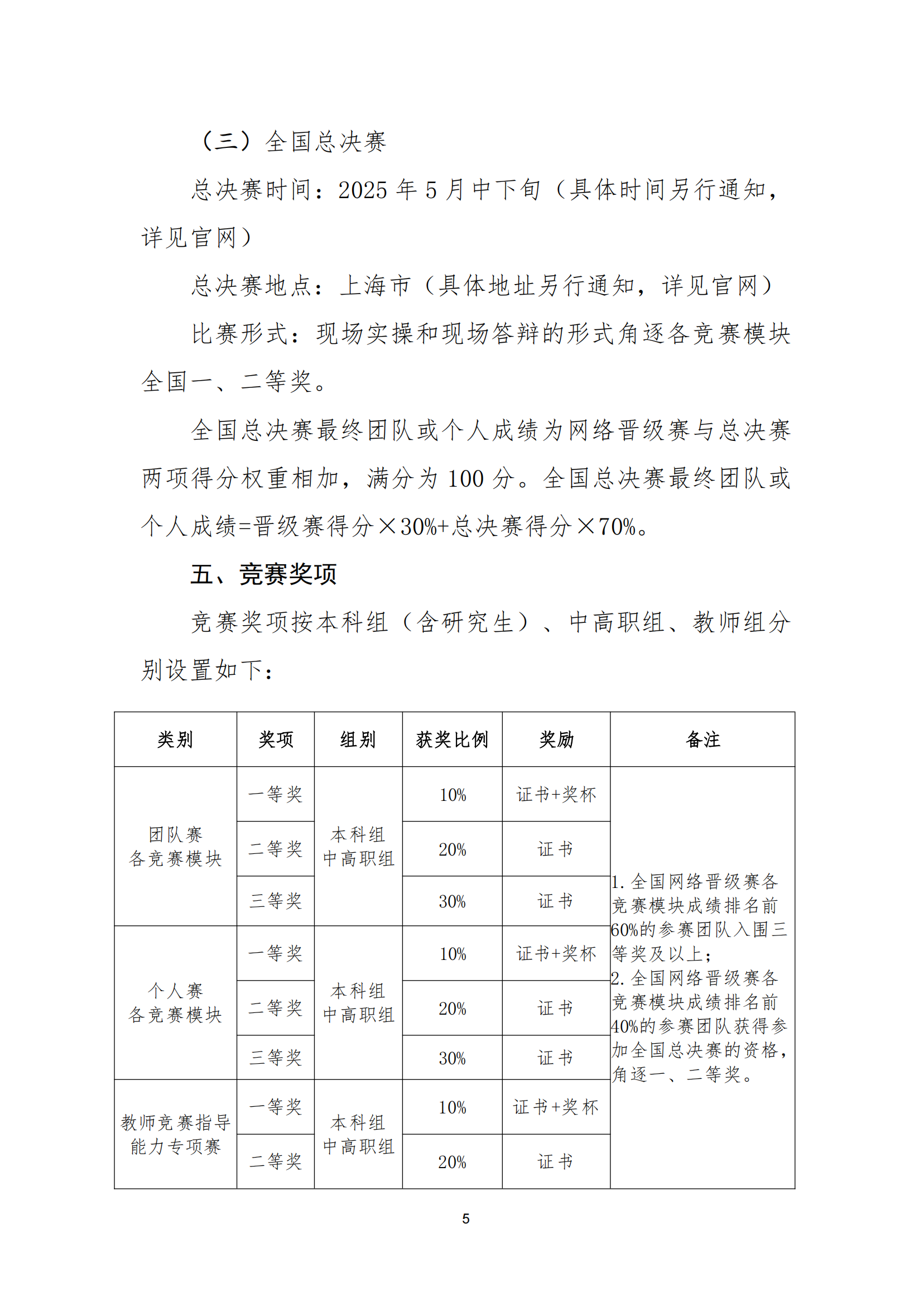 建教协2024-109号 关于举办2025年“鲁班杯”全国高校数字孪生创新应用大赛的通知(1)_04.png